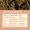 Living Essential Dandelion Root Extract Organic - 2 oz Liquid Tincture Drops - Pure Dandelion Root Extract for Health Benefits - Dandelion Root Supplement - Non-GMO, Vegan, Gluten-Free